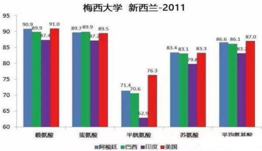 教槽料,保育料,濃縮料廠家,預(yù)混料廠家,濃縮飼料,預(yù)混飼料